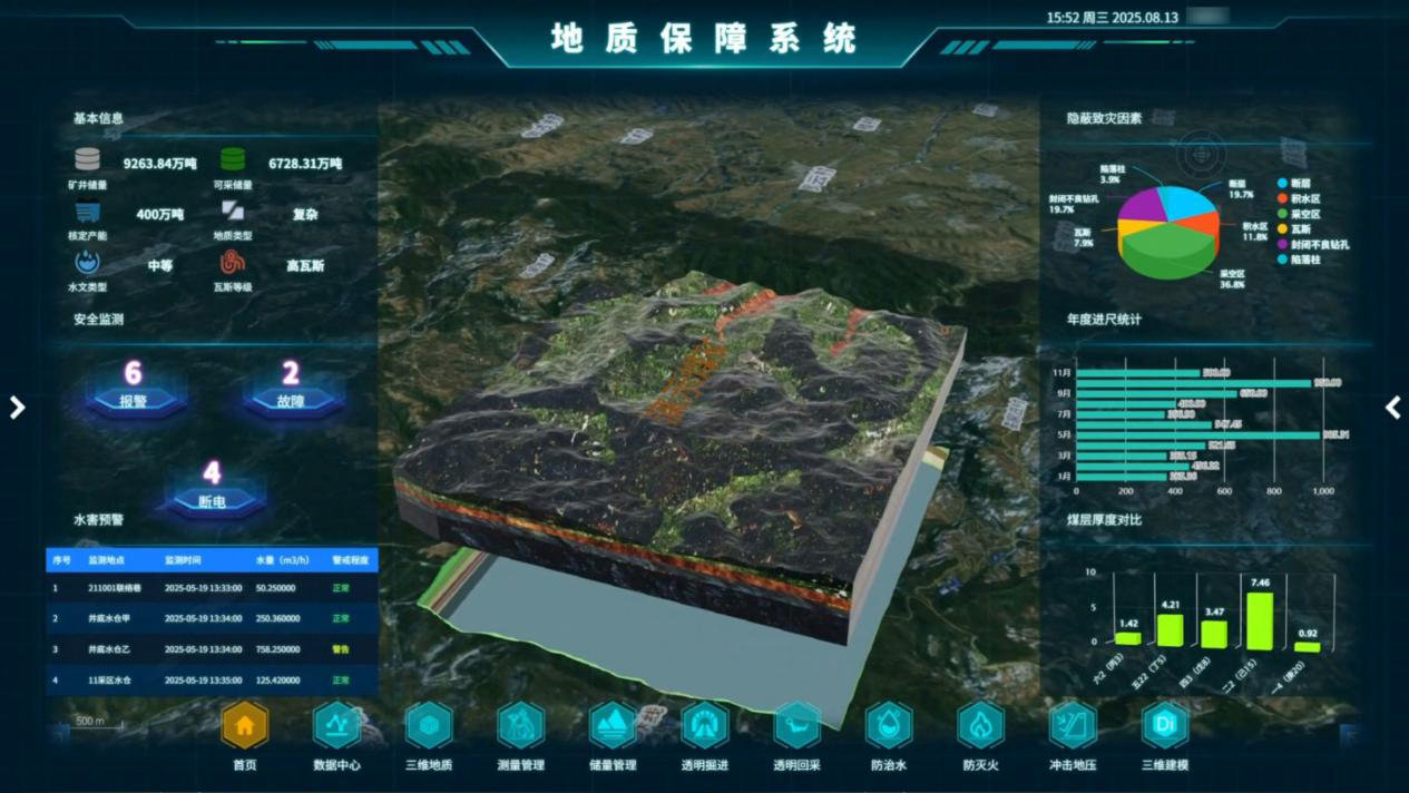 When the Nation Draws the "Underground Blueprint," What Can GridWorld Do?