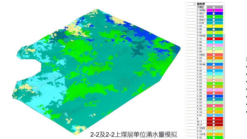 Dynamic Heterogeneous Attribute Analysis Technology for Complex Underground Engineering